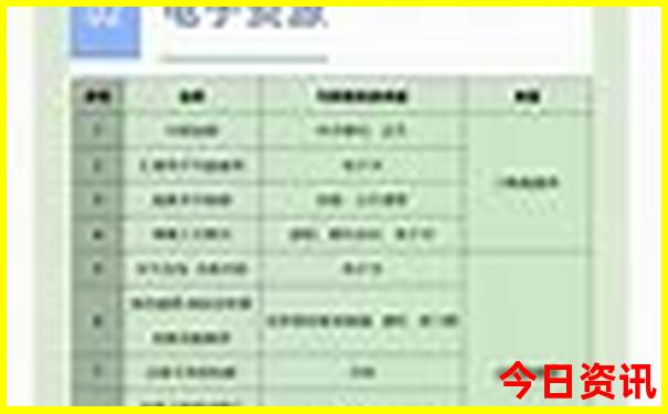 北海必去景点有哪些