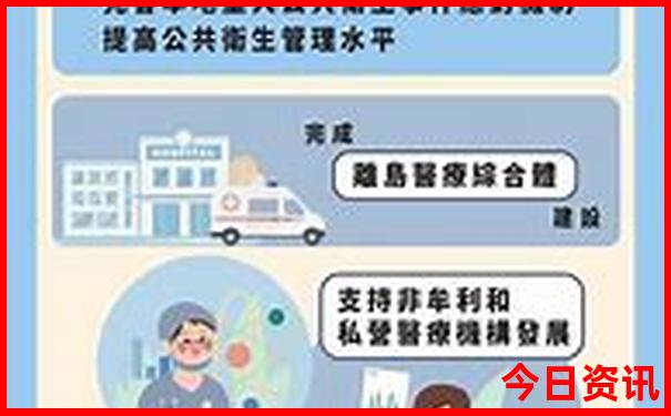 昆明主要旅游景点
