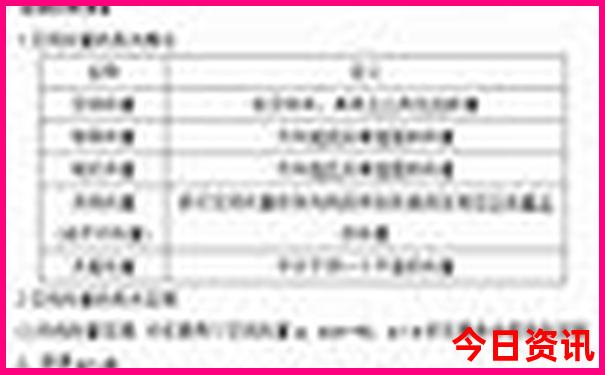 成都旅游攻略景点必去