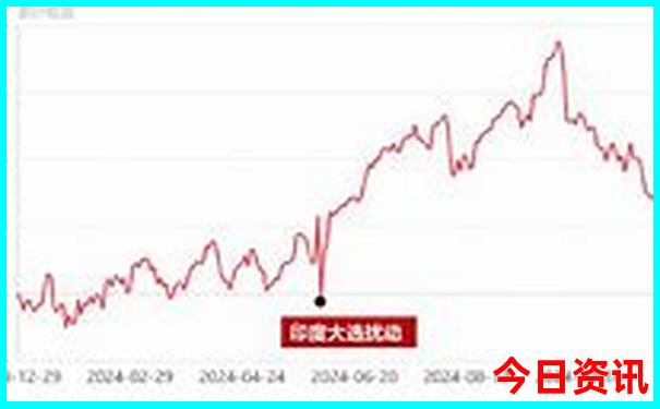 夏天避暑必去景点